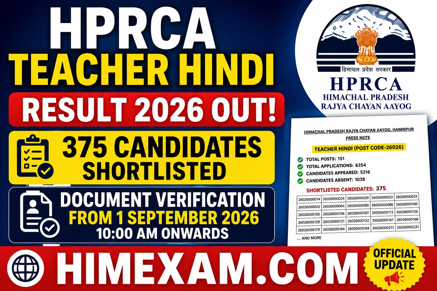 HPRCA Teacher Hindi Result 2026 Out – 375 Candidates Shortlisted for Document Verification