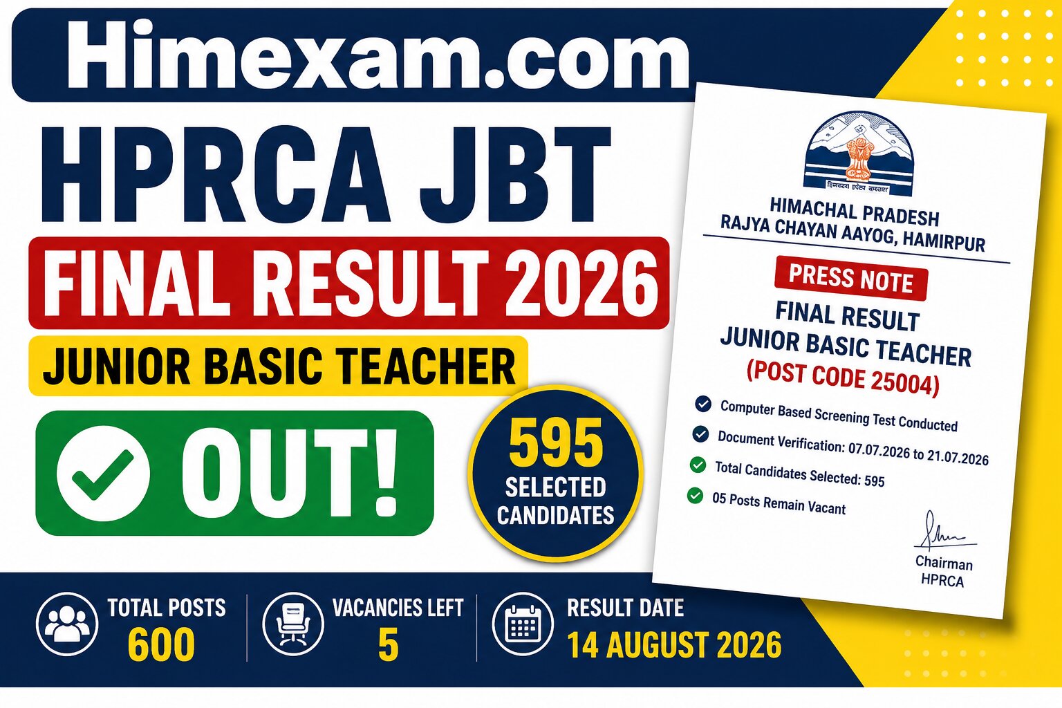 HPRCA JBT Final Result 2026 Out – Junior Basic Teacher Result PDF, Merit List & Selected Candidates