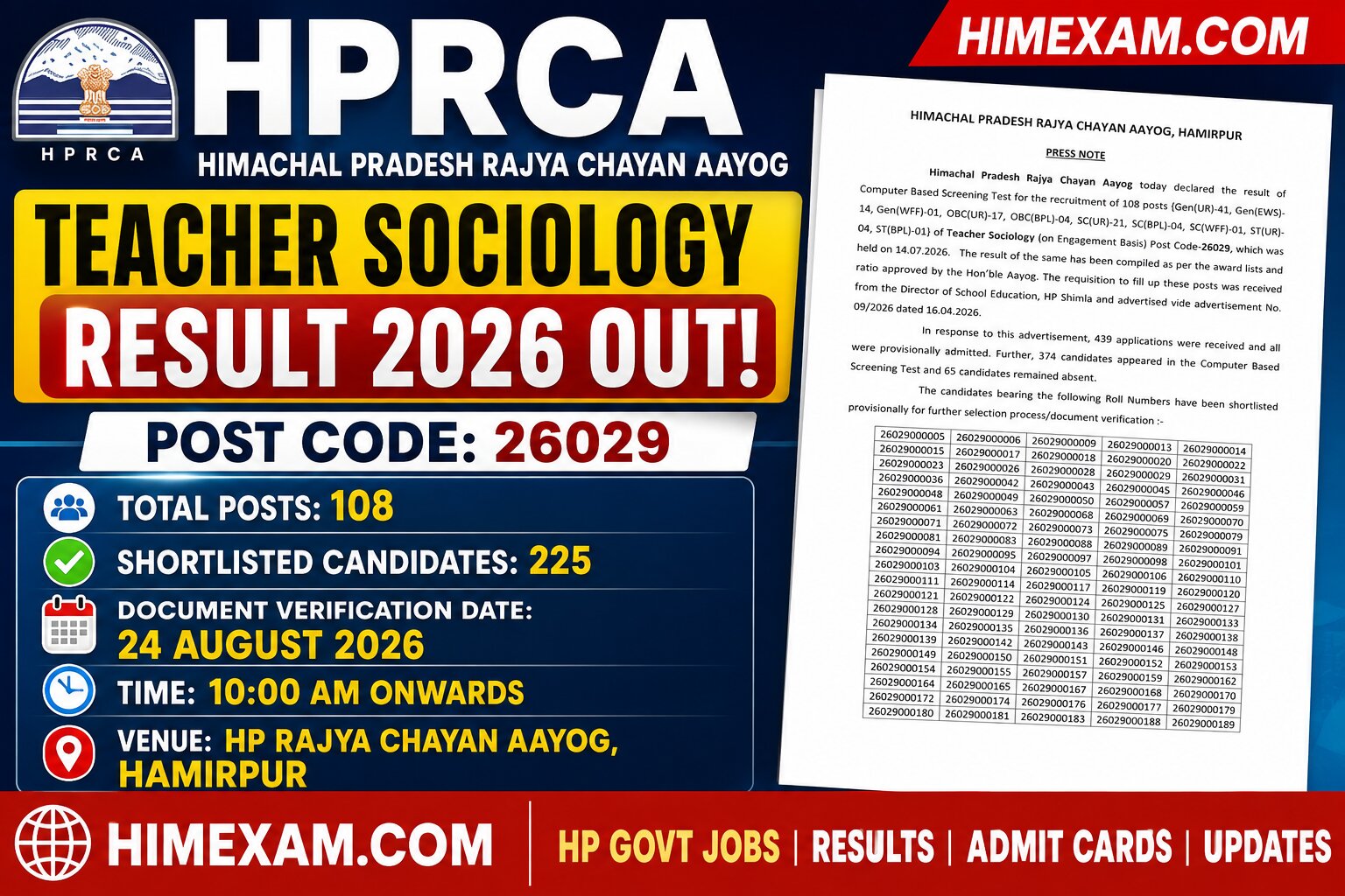 HPRCA Teacher Sociology Result 2026 Out – Post Code 26029, Document Verification Date