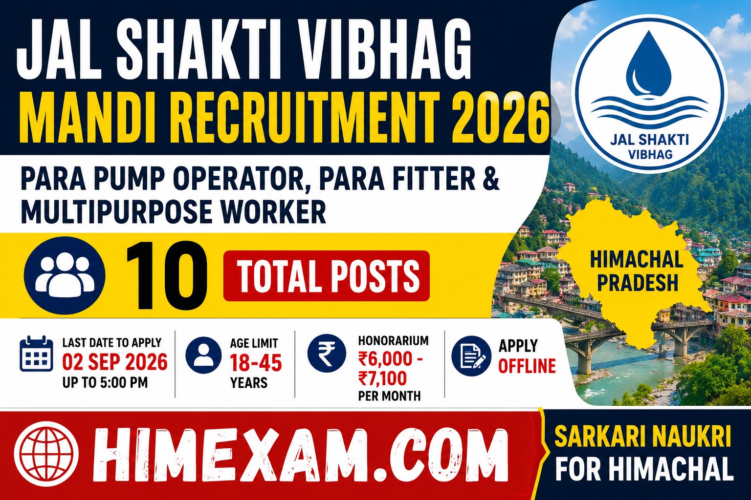 Jal Shakti Vibhag Mandi Recruitment 2026 Out: Para Pump Operator, Para Fitter & Multipurpose Worker – 10 Posts