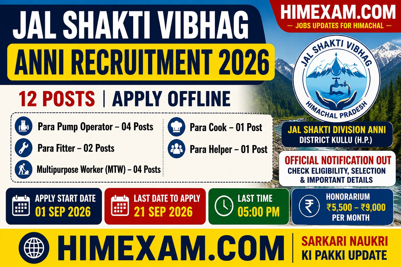 Jal Shakti Vibhag Anni Recruitment 2026: Para Pump Operator, Para Fitter, MTW, Para Cook & Helper