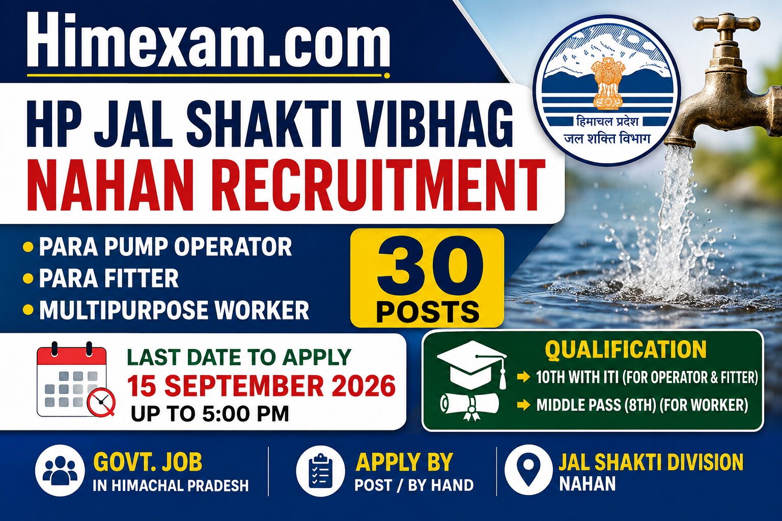 HP Jal Shakti Vibhag Nahan Recruitment 2026 – Para Pump Operator, Para Fitter & Multipurpose Worker