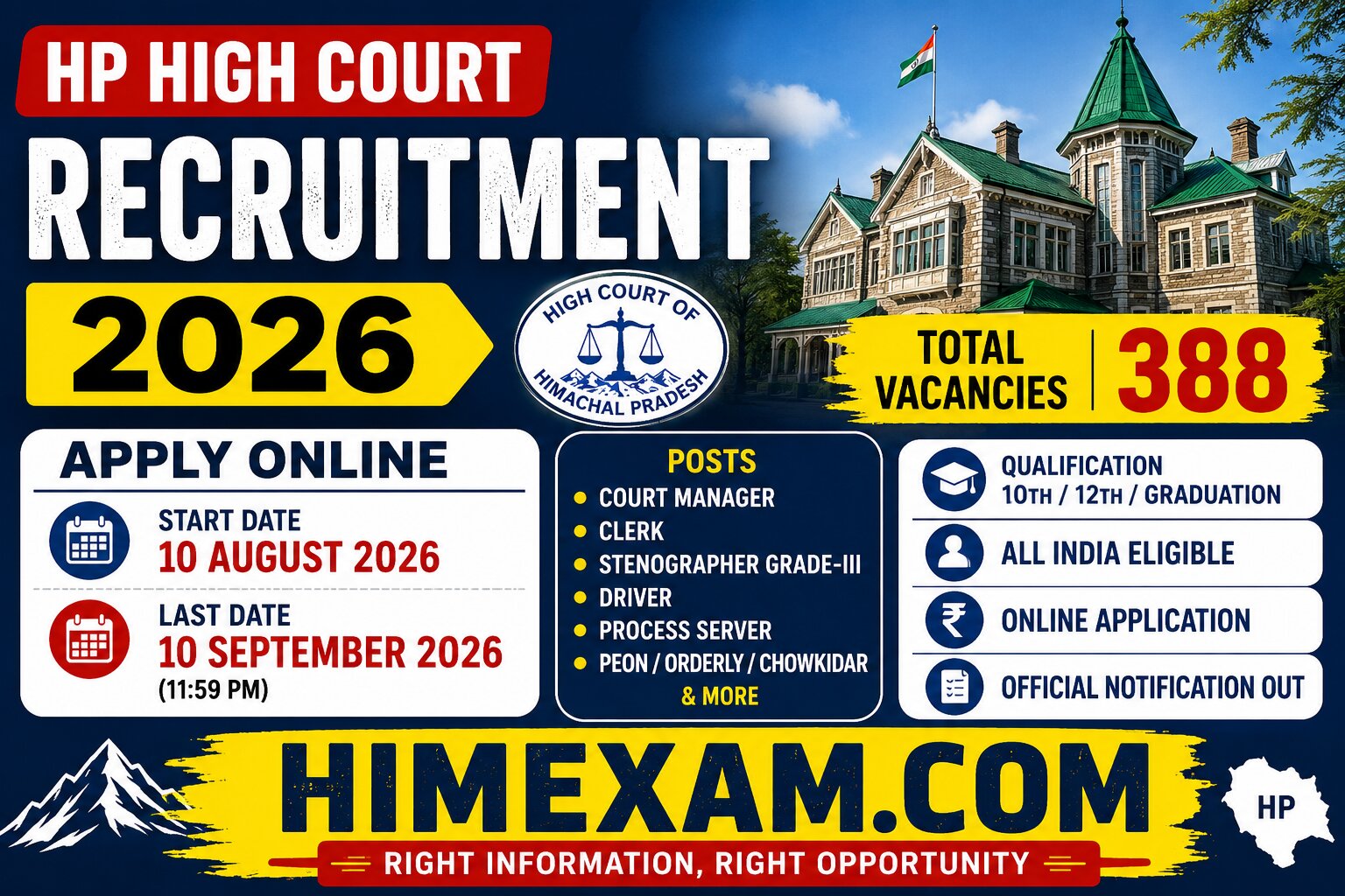 HP High Court Recruitment 2026 Notification Out for 388 Posts – Apply Online for Clerk, Stenographer, Driver & More