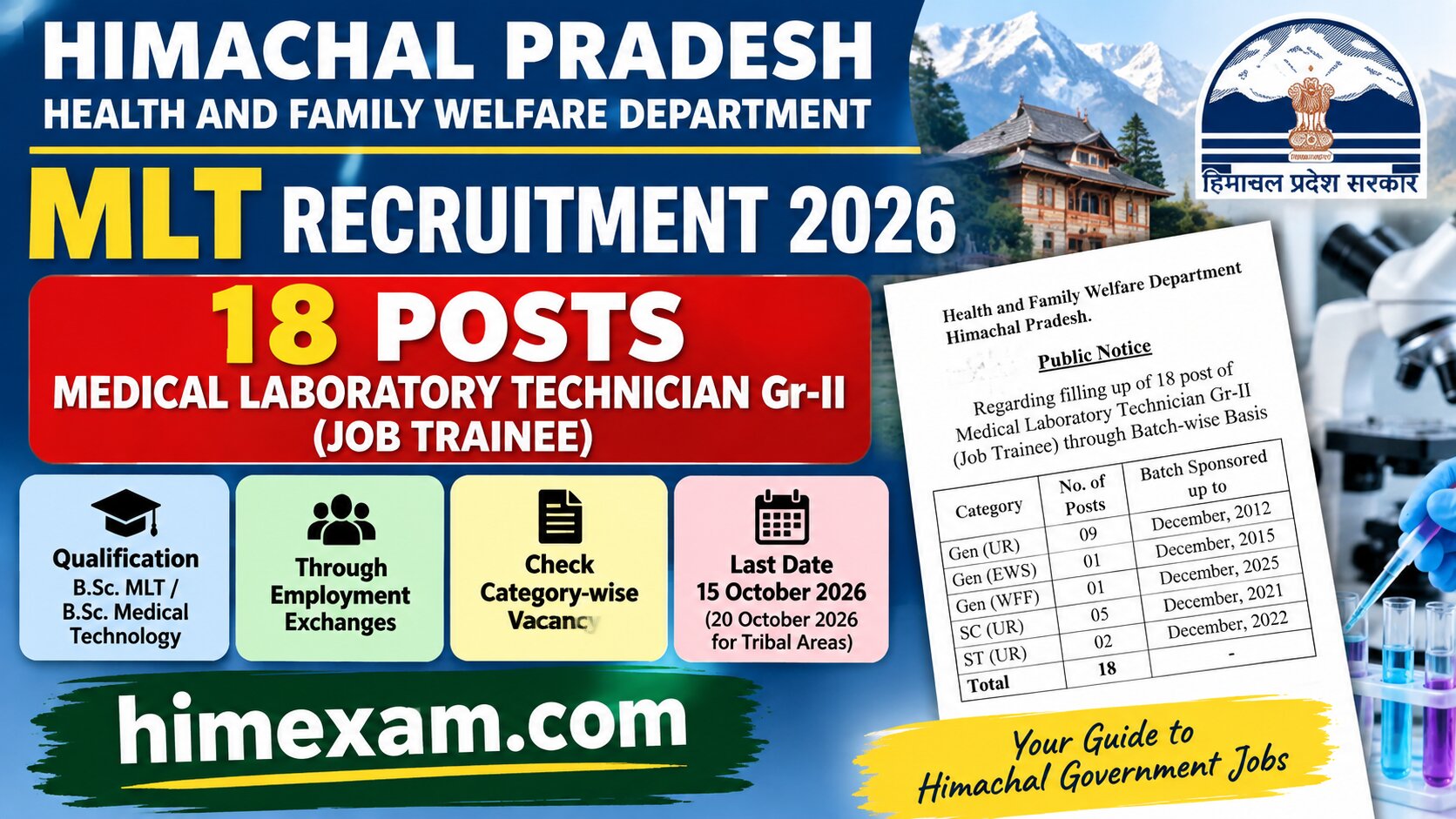 HP Health Dept. MLT Recruitment 2026: 18 Medical Laboratory Technician Gr-II Posts