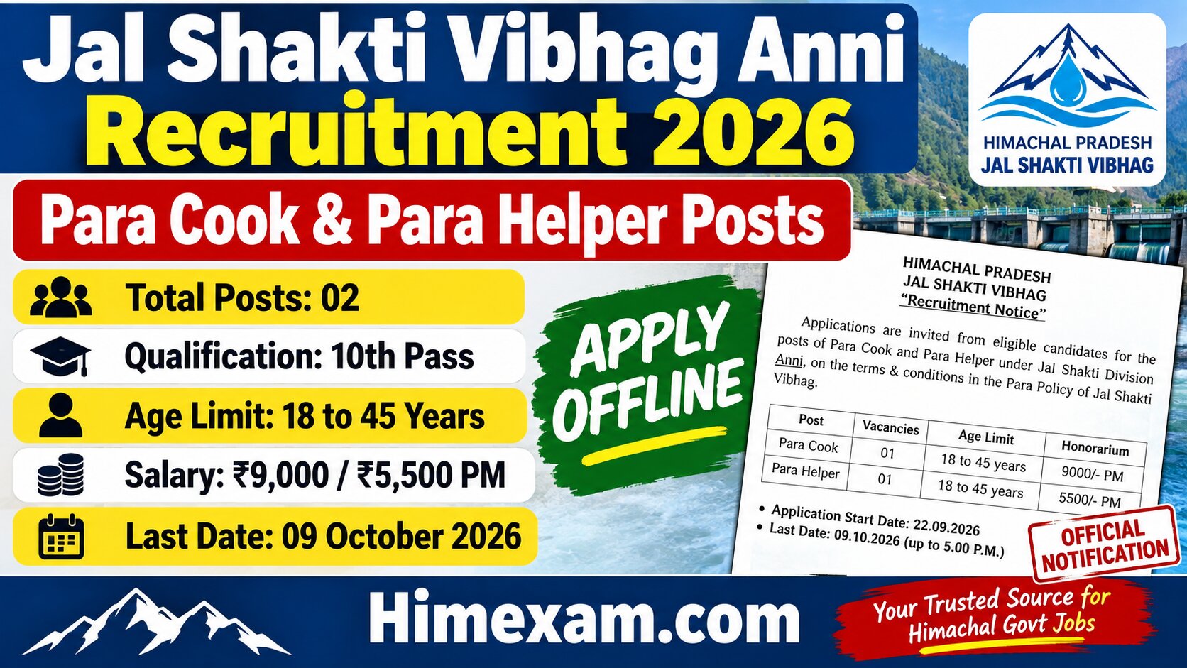 Jal Shakti Vibhag Anni Recruitment 2026 – Para Cook & Para Helper Posts