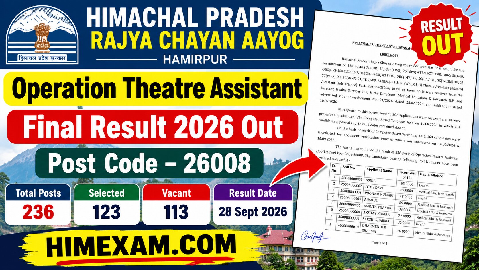 HPRCA Operation Theatre Assistant Final Result 2026 Out – Post Code 26008, Selected Candidates List