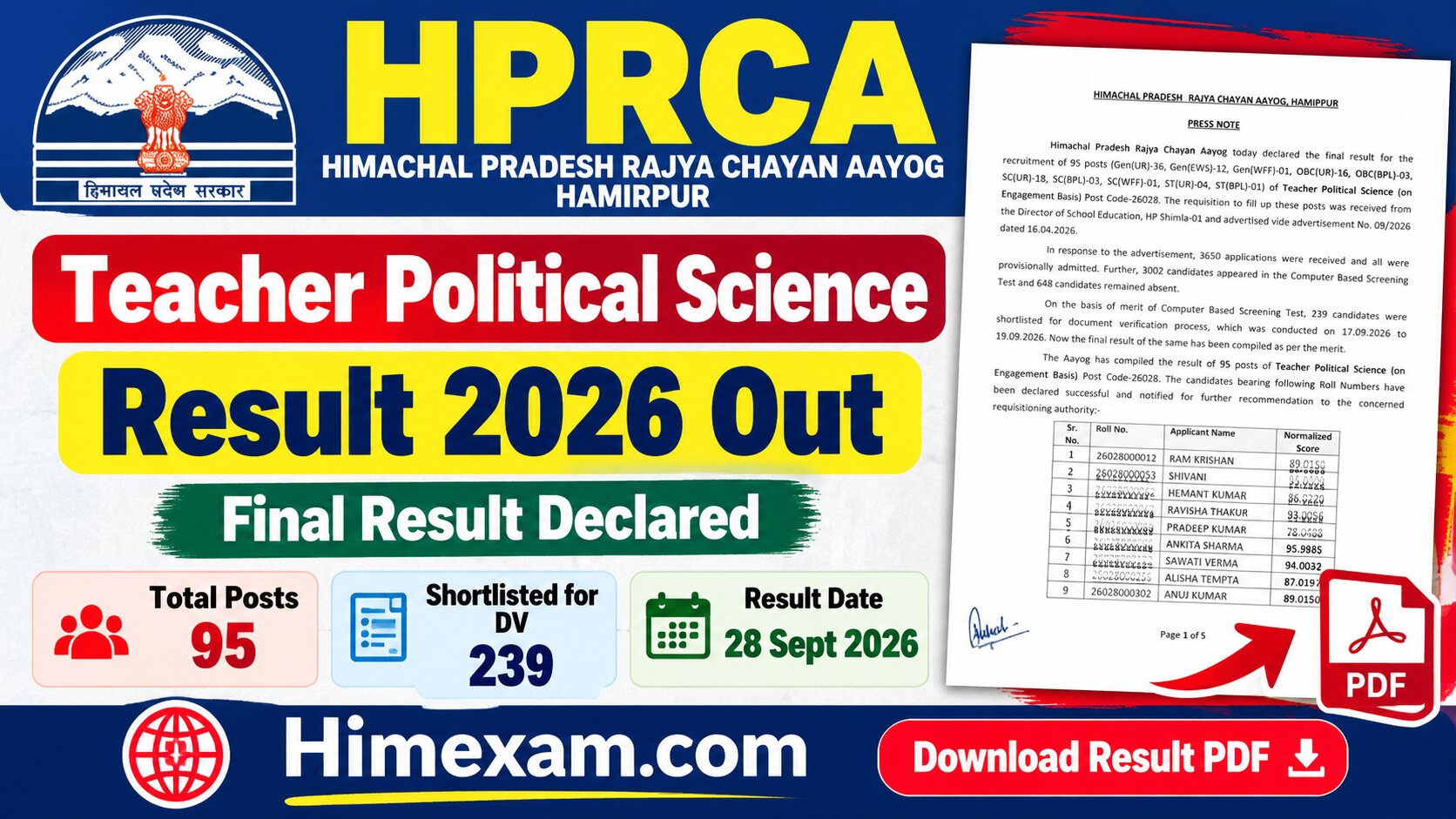 HPRCA Teacher Political Science Result 2026 Out – Final Result PDF