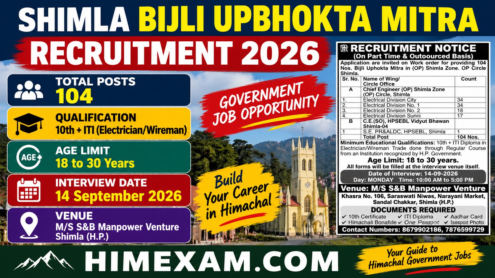 HP Shimla Bijli Upbhokta Mitra Recruitment 2026: 104 Posts, Interview Date, Qualification & Venue