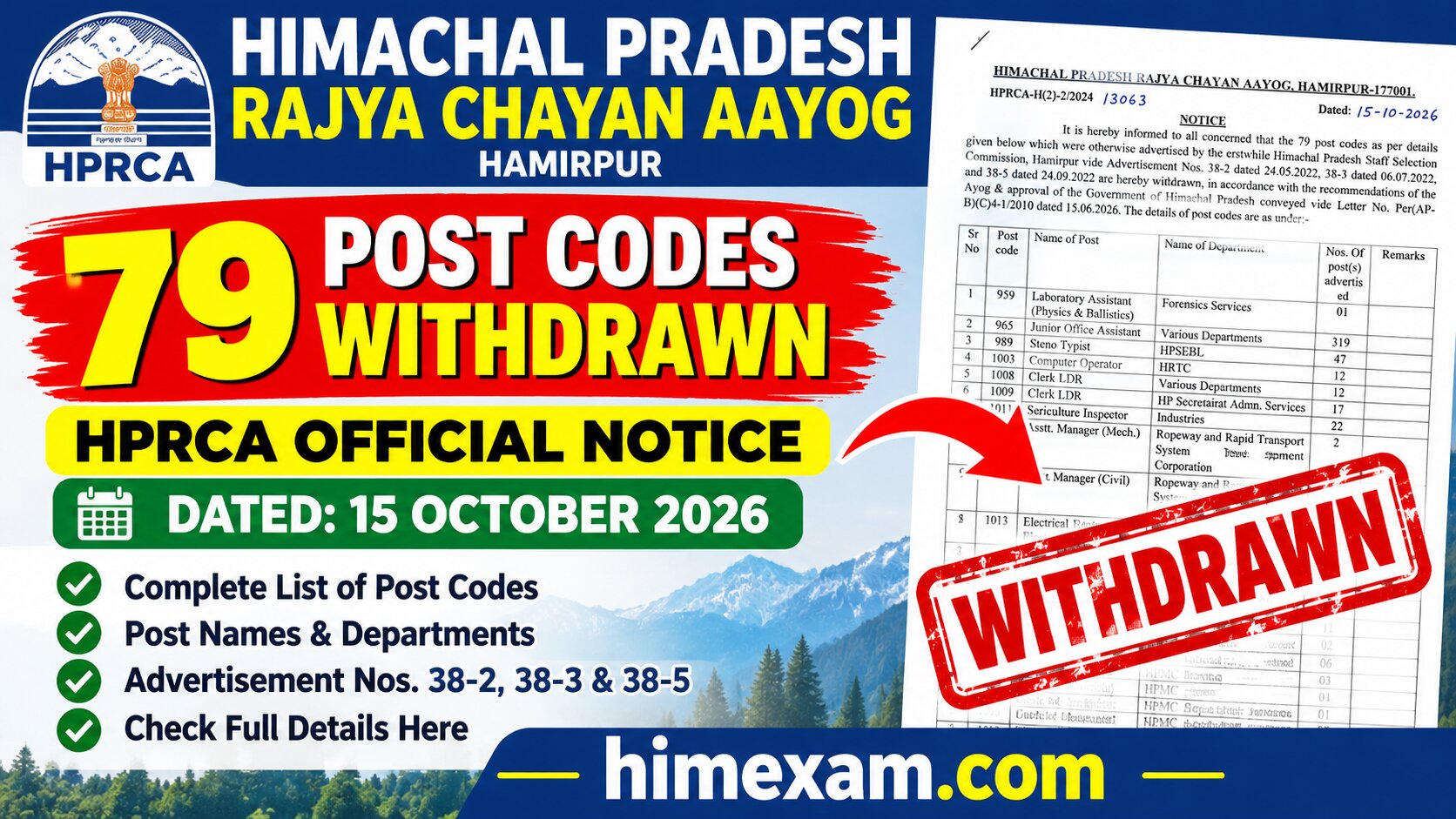 HPRCA Withdrawn Posts Notice 2026: 79 Post Codes Withdrawn, Official Notice Dated 15 October