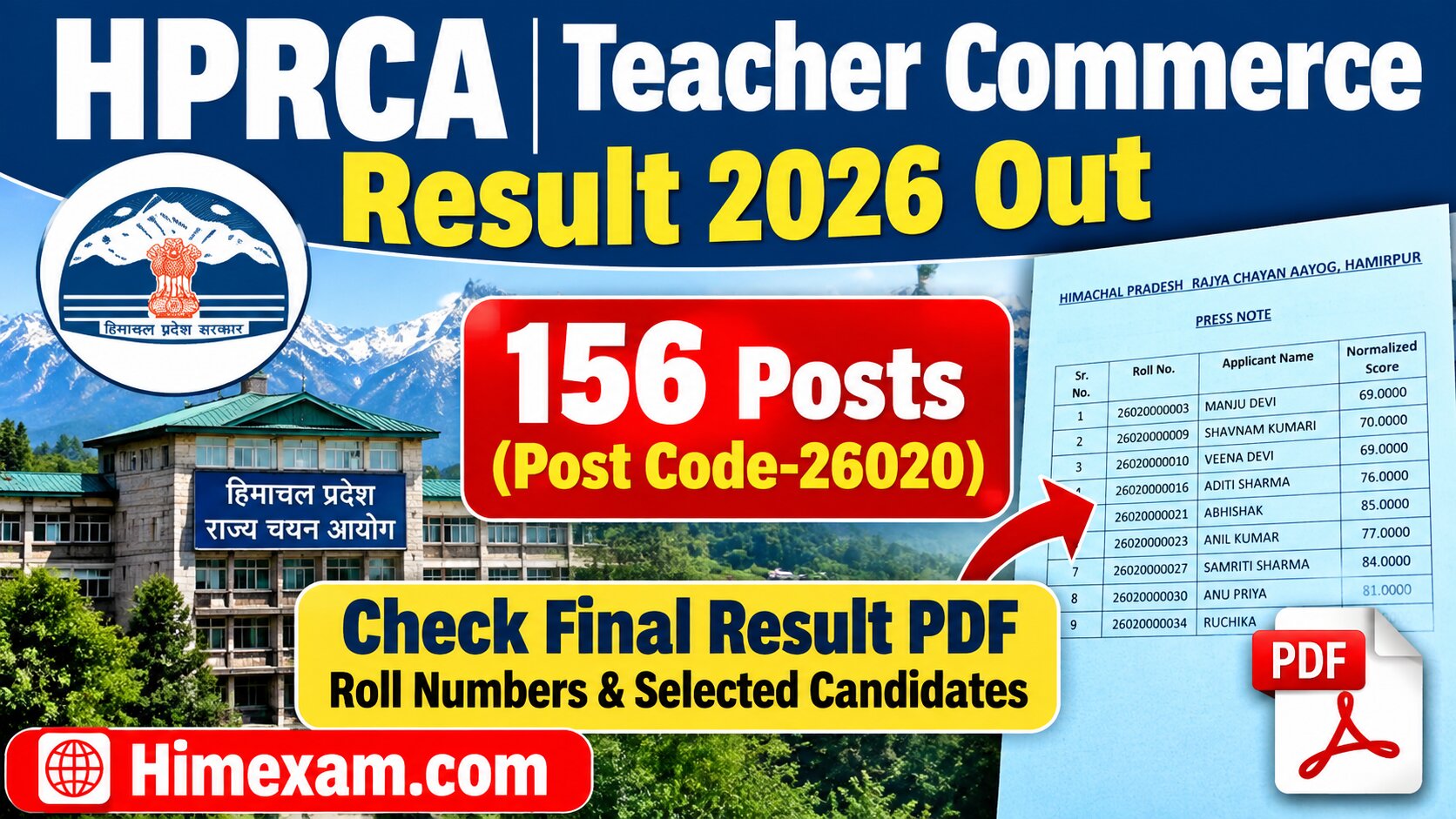 HPRCA Teacher Commerce Result 2026 Out – Check Final Result PDF, Roll Numbers & Selected Candidates