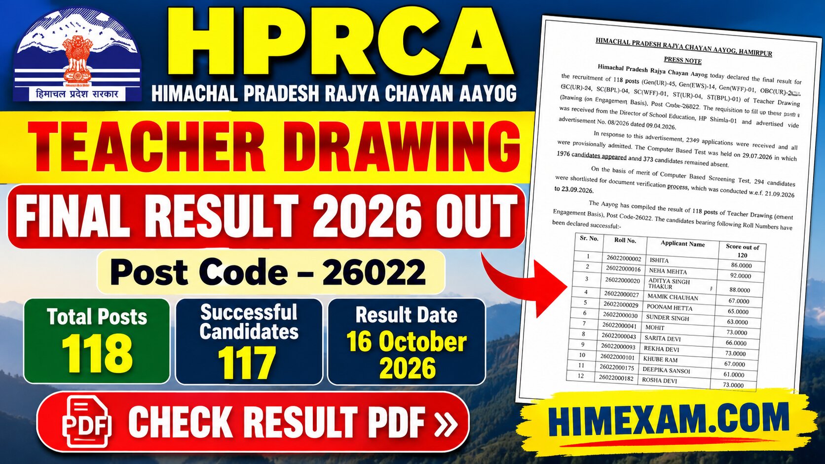 HPRCA Teacher Drawing Final Result 2026 Out – Post Code 26022, Check Result PDF
