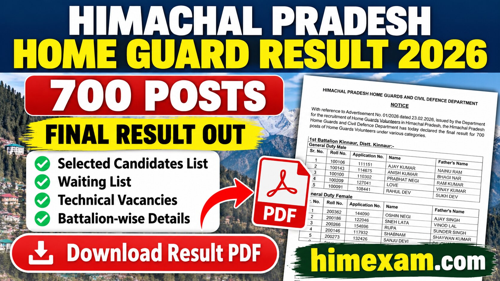 Himachal Pradesh Home Guard Result 2026 Out – 700 Posts Final Result PDF