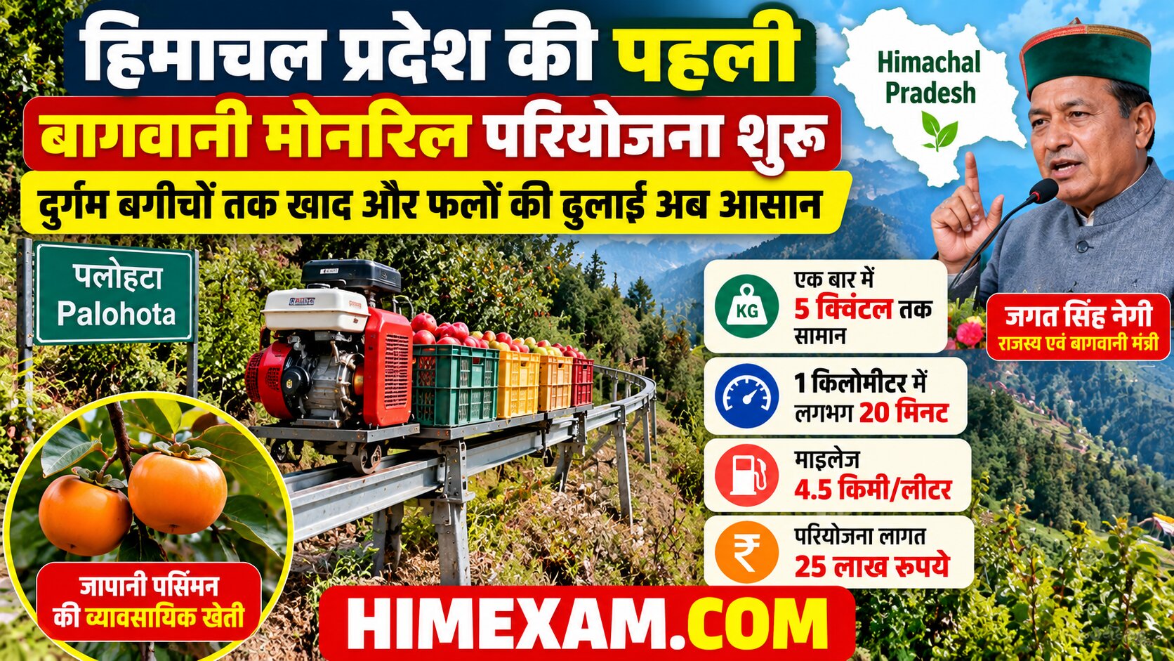 Himachal Pradesh's First Horticulture Monorail Project Launched | हिमाचल प्रदेश की पहली बागवानी मोनोरेल परियोजना शुरू