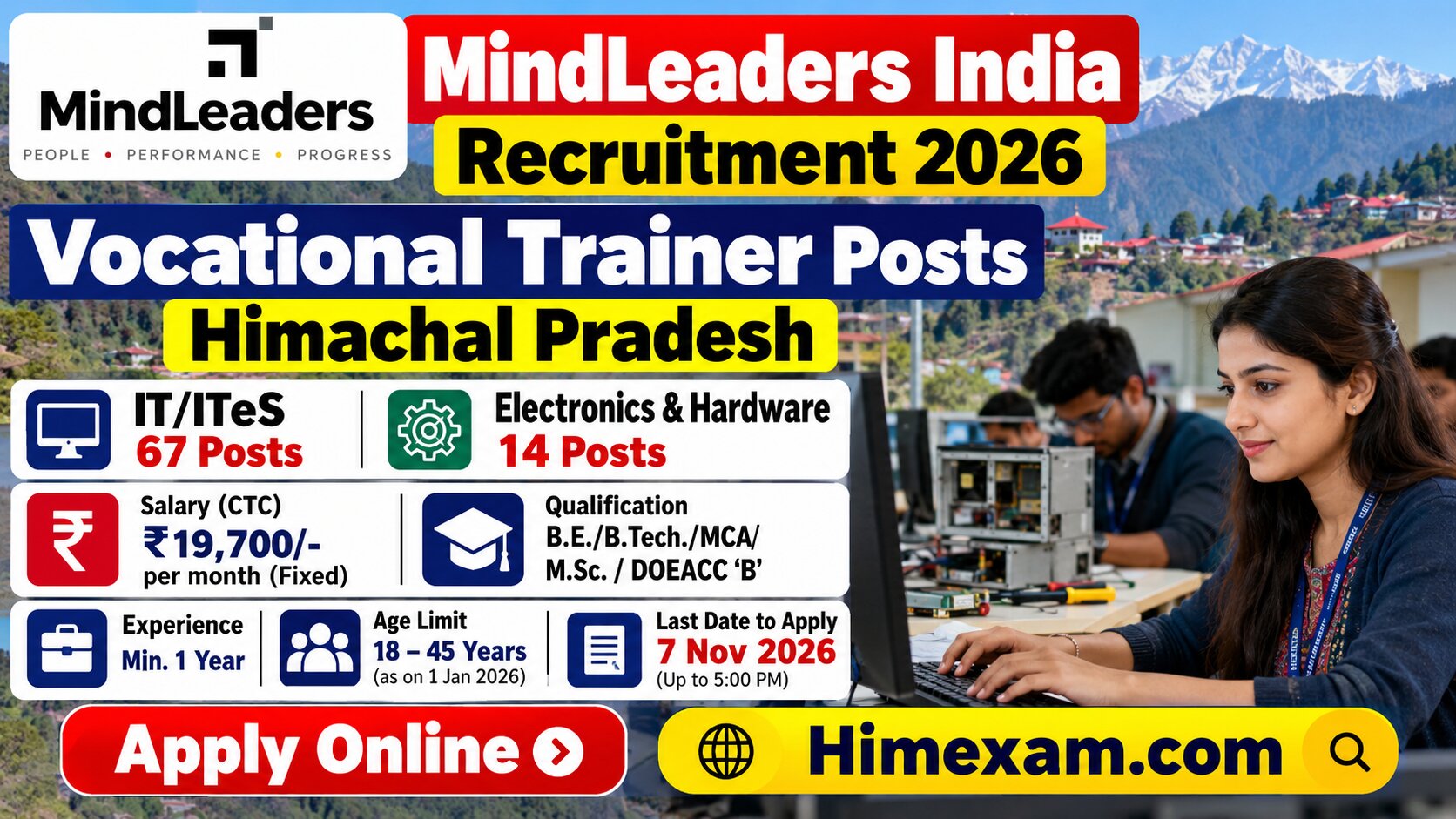MindLeaders India Recruitment 2026: 81 Vocational Trainer Vacancies in Himachal Pradesh